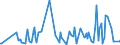 KN 29038100 /Exporte /Einheit = Preise (Euro/Tonne) /Partnerland: Lettland /Meldeland: Eur27_2020 /29038100:1,2,3,4,5,6-hexachlorcyclohexan `hch (Iso)`, Einschl. Lindan [iso, Inn]