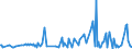 KN 29038100 /Exporte /Einheit = Preise (Euro/Tonne) /Partnerland: Litauen /Meldeland: Eur27_2020 /29038100:1,2,3,4,5,6-hexachlorcyclohexan `hch (Iso)`, Einschl. Lindan [iso, Inn]