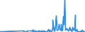 KN 29038100 /Exporte /Einheit = Preise (Euro/Tonne) /Partnerland: Polen /Meldeland: Eur27_2020 /29038100:1,2,3,4,5,6-hexachlorcyclohexan `hch (Iso)`, Einschl. Lindan [iso, Inn]