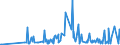 KN 29038100 /Exporte /Einheit = Preise (Euro/Tonne) /Partnerland: Tschechien /Meldeland: Eur27_2020 /29038100:1,2,3,4,5,6-hexachlorcyclohexan `hch (Iso)`, Einschl. Lindan [iso, Inn]