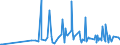 CN 29038100 /Exports /Unit = Prices (Euro/ton) /Partner: Hungary /Reporter: Eur27_2020 /29038100:1,2,3,4,5,6-hexachlorocyclohexane (hch (Iso)), Including Lindane (Iso, Inn)