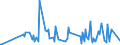 KN 29038100 /Exporte /Einheit = Preise (Euro/Tonne) /Partnerland: Rumaenien /Meldeland: Eur27_2020 /29038100:1,2,3,4,5,6-hexachlorcyclohexan `hch (Iso)`, Einschl. Lindan [iso, Inn]