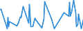 CN 29038100 /Exports /Unit = Prices (Euro/ton) /Partner: Bulgaria /Reporter: Eur27_2020 /29038100:1,2,3,4,5,6-hexachlorocyclohexane (hch (Iso)), Including Lindane (Iso, Inn)