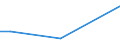 KN 29038100 /Exporte /Einheit = Preise (Euro/Tonne) /Partnerland: Serbien /Meldeland: Europäische Union /29038100:1,2,3,4,5,6-hexachlorcyclohexan `hch (Iso)`, Einschl. Lindan [iso, Inn]