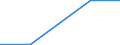 KN 29038100 /Exporte /Einheit = Preise (Euro/Tonne) /Partnerland: Usa /Meldeland: Europäische Union /29038100:1,2,3,4,5,6-hexachlorcyclohexan `hch (Iso)`, Einschl. Lindan [iso, Inn]