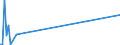 KN 29038100 /Exporte /Einheit = Preise (Euro/Tonne) /Partnerland: Indien /Meldeland: Eur27_2020 /29038100:1,2,3,4,5,6-hexachlorcyclohexan `hch (Iso)`, Einschl. Lindan [iso, Inn]