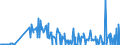 KN 29038100 /Exporte /Einheit = Preise (Euro/Tonne) /Partnerland: Intra-eur /Meldeland: Eur27_2020 /29038100:1,2,3,4,5,6-hexachlorcyclohexan `hch (Iso)`, Einschl. Lindan [iso, Inn]