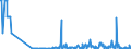 KN 29038100 /Exporte /Einheit = Mengen in Tonnen /Partnerland: Frankreich /Meldeland: Eur27_2020 /29038100:1,2,3,4,5,6-hexachlorcyclohexan `hch (Iso)`, Einschl. Lindan [iso, Inn]