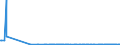 KN 29038100 /Exporte /Einheit = Mengen in Tonnen /Partnerland: Irland /Meldeland: Eur27_2020 /29038100:1,2,3,4,5,6-hexachlorcyclohexan `hch (Iso)`, Einschl. Lindan [iso, Inn]