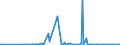 KN 29038100 /Exporte /Einheit = Mengen in Tonnen /Partnerland: Schweden /Meldeland: Eur27_2020 /29038100:1,2,3,4,5,6-hexachlorcyclohexan `hch (Iso)`, Einschl. Lindan [iso, Inn]