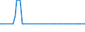 KN 29038100 /Exporte /Einheit = Mengen in Tonnen /Partnerland: Finnland /Meldeland: Eur27_2020 /29038100:1,2,3,4,5,6-hexachlorcyclohexan `hch (Iso)`, Einschl. Lindan [iso, Inn]