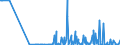 CN 29038100 /Exports /Unit = Quantities in tons /Partner: Austria /Reporter: Eur27_2020 /29038100:1,2,3,4,5,6-hexachlorocyclohexane (hch (Iso)), Including Lindane (Iso, Inn)