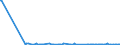 KN 29038100 /Exporte /Einheit = Mengen in Tonnen /Partnerland: Rumaenien /Meldeland: Eur27_2020 /29038100:1,2,3,4,5,6-hexachlorcyclohexan `hch (Iso)`, Einschl. Lindan [iso, Inn]