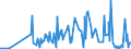 CN 29038200 /Exports /Unit = Prices (Euro/ton) /Partner: France /Reporter: Eur27_2020 /29038200:Aldrin (Iso), Chlordane (Iso) and Heptachlor (Iso)