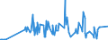 KN 29038200 /Exporte /Einheit = Preise (Euro/Tonne) /Partnerland: Niederlande /Meldeland: Eur27_2020 /29038200:Aldrin (Iso), Chlordan (Iso) und Heptachlor (Iso)