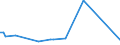 KN 29038200 /Exporte /Einheit = Preise (Euro/Tonne) /Partnerland: Irland /Meldeland: Europäische Union /29038200:Aldrin (Iso), Chlordan (Iso) und Heptachlor (Iso)