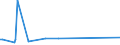 KN 29038200 /Exporte /Einheit = Preise (Euro/Tonne) /Partnerland: Daenemark /Meldeland: Eur27_2020 /29038200:Aldrin (Iso), Chlordan (Iso) und Heptachlor (Iso)