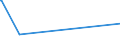 KN 29038200 /Exporte /Einheit = Preise (Euro/Tonne) /Partnerland: Schweden /Meldeland: Europäische Union /29038200:Aldrin (Iso), Chlordan (Iso) und Heptachlor (Iso)