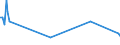 KN 29038200 /Exporte /Einheit = Preise (Euro/Tonne) /Partnerland: Tuerkei /Meldeland: Eur27_2020 /29038200:Aldrin (Iso), Chlordan (Iso) und Heptachlor (Iso)