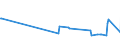 KN 29038200 /Exporte /Einheit = Preise (Euro/Tonne) /Partnerland: Lettland /Meldeland: Eur27_2020 /29038200:Aldrin (Iso), Chlordan (Iso) und Heptachlor (Iso)