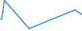 KN 29038200 /Exporte /Einheit = Preise (Euro/Tonne) /Partnerland: Bulgarien /Meldeland: Eur27_2020 /29038200:Aldrin (Iso), Chlordan (Iso) und Heptachlor (Iso)