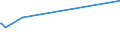 KN 29038200 /Exporte /Einheit = Preise (Euro/Tonne) /Partnerland: Ukraine /Meldeland: Eur27_2020 /29038200:Aldrin (Iso), Chlordan (Iso) und Heptachlor (Iso)