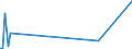 KN 29038200 /Exporte /Einheit = Preise (Euro/Tonne) /Partnerland: Usa /Meldeland: Eur27_2020 /29038200:Aldrin (Iso), Chlordan (Iso) und Heptachlor (Iso)