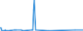 CN 29038910 /Exports /Unit = Values in 1000 Euro /Partner: Intra-eur /Reporter: Eur27_2020 /29038910:1,2-dibromo-4-(1,2-dibromoethyl)cyclohexane; Tetrabromocyclooctanes