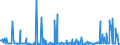 KN 29039100 /Exporte /Einheit = Preise (Euro/Tonne) /Partnerland: Niederlande /Meldeland: Eur27_2020 /29039100:Chlorbenzol, O-dichlorbenzol und P-dichlorbenzol