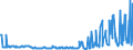 CN 29039100 /Exports /Unit = Prices (Euro/ton) /Partner: United Kingdom /Reporter: Eur27_2020 /29039100:Chlorobenzene, O-dichlorobenzene and P-dichlorobenzene