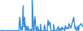 KN 29039100 /Exporte /Einheit = Preise (Euro/Tonne) /Partnerland: Irland /Meldeland: Eur27_2020 /29039100:Chlorbenzol, O-dichlorbenzol und P-dichlorbenzol