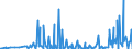 CN 29039100 /Exports /Unit = Prices (Euro/ton) /Partner: Denmark /Reporter: Eur27_2020 /29039100:Chlorobenzene, O-dichlorobenzene and P-dichlorobenzene