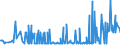 KN 29039100 /Exporte /Einheit = Preise (Euro/Tonne) /Partnerland: Griechenland /Meldeland: Eur27_2020 /29039100:Chlorbenzol, O-dichlorbenzol und P-dichlorbenzol