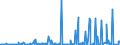 CN 29039100 /Exports /Unit = Prices (Euro/ton) /Partner: Portugal /Reporter: Eur27_2020 /29039100:Chlorobenzene, O-dichlorobenzene and P-dichlorobenzene