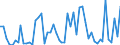 CN 29039100 /Exports /Unit = Prices (Euro/ton) /Partner: United Kingdom(Excluding Northern Ireland) /Reporter: Eur27_2020 /29039100:Chlorobenzene, O-dichlorobenzene and P-dichlorobenzene