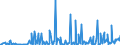 CN 29039100 /Exports /Unit = Prices (Euro/ton) /Partner: Austria /Reporter: Eur27_2020 /29039100:Chlorobenzene, O-dichlorobenzene and P-dichlorobenzene