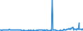 CN 29039100 /Exports /Unit = Prices (Euro/ton) /Partner: Switzerland /Reporter: Eur27_2020 /29039100:Chlorobenzene, O-dichlorobenzene and P-dichlorobenzene