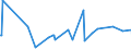 CN 29039100 /Exports /Unit = Prices (Euro/ton) /Partner: Estonia /Reporter: Eur27_2020 /29039100:Chlorobenzene, O-dichlorobenzene and P-dichlorobenzene