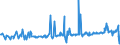 CN 29039100 /Exports /Unit = Prices (Euro/ton) /Partner: Lithuania /Reporter: Eur27_2020 /29039100:Chlorobenzene, O-dichlorobenzene and P-dichlorobenzene