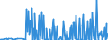 CN 29039100 /Exports /Unit = Prices (Euro/ton) /Partner: Poland /Reporter: Eur27_2020 /29039100:Chlorobenzene, O-dichlorobenzene and P-dichlorobenzene