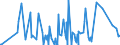 CN 29039100 /Exports /Unit = Prices (Euro/ton) /Partner: Slovakia /Reporter: Eur27_2020 /29039100:Chlorobenzene, O-dichlorobenzene and P-dichlorobenzene