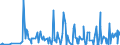 CN 29039100 /Exports /Unit = Prices (Euro/ton) /Partner: Romania /Reporter: Eur27_2020 /29039100:Chlorobenzene, O-dichlorobenzene and P-dichlorobenzene