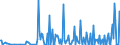 CN 29039100 /Exports /Unit = Prices (Euro/ton) /Partner: Russia /Reporter: Eur27_2020 /29039100:Chlorobenzene, O-dichlorobenzene and P-dichlorobenzene