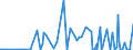 CN 29039100 /Exports /Unit = Prices (Euro/ton) /Partner: Kasakhstan /Reporter: Eur27_2020 /29039100:Chlorobenzene, O-dichlorobenzene and P-dichlorobenzene