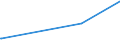 CN 29039100 /Exports /Unit = Prices (Euro/ton) /Partner: Burkina Faso /Reporter: Eur27_2020 /29039100:Chlorobenzene, O-dichlorobenzene and P-dichlorobenzene