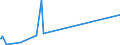 CN 29039100 /Exports /Unit = Prices (Euro/ton) /Partner: Senegal /Reporter: Eur27_2020 /29039100:Chlorobenzene, O-dichlorobenzene and P-dichlorobenzene