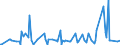 CN 29039100 /Exports /Unit = Prices (Euro/ton) /Partner: Chile /Reporter: Eur27_2020 /29039100:Chlorobenzene, O-dichlorobenzene and P-dichlorobenzene