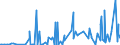 CN 29039100 /Exports /Unit = Prices (Euro/ton) /Partner: Argentina /Reporter: Eur27_2020 /29039100:Chlorobenzene, O-dichlorobenzene and P-dichlorobenzene