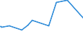 CN 29039100 /Exports /Unit = Prices (Euro/ton) /Partner: Cyprus /Reporter: Eur27_2020 /29039100:Chlorobenzene, O-dichlorobenzene and P-dichlorobenzene