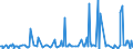 CN 29039100 /Exports /Unit = Prices (Euro/ton) /Partner: United Arab Emirates /Reporter: Eur27_2020 /29039100:Chlorobenzene, O-dichlorobenzene and P-dichlorobenzene